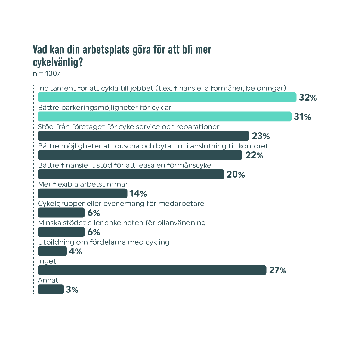 SE Vapaus 2025 bar chart - arbetsplats