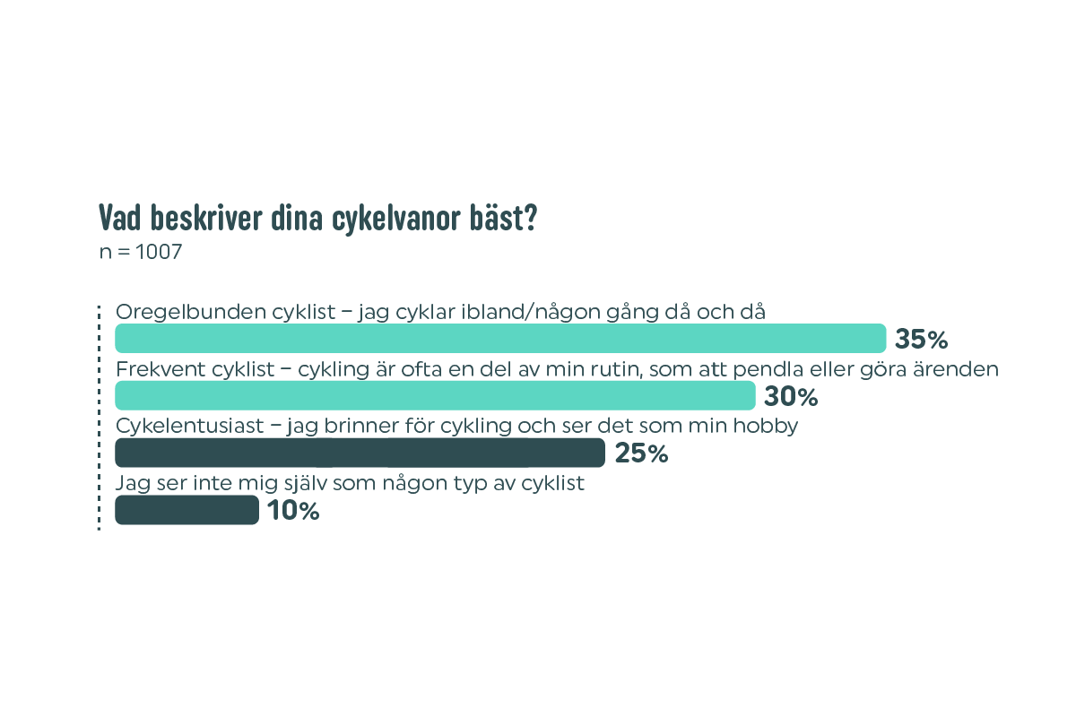 SE Vapaus 2025 bar chart 1