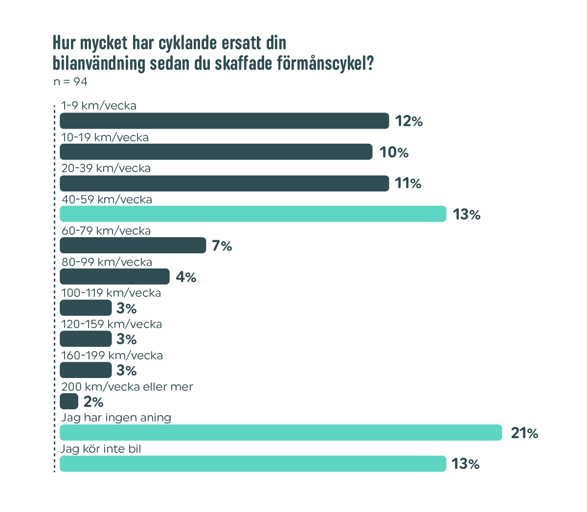 SE Vapaus 2025 bar chart 2