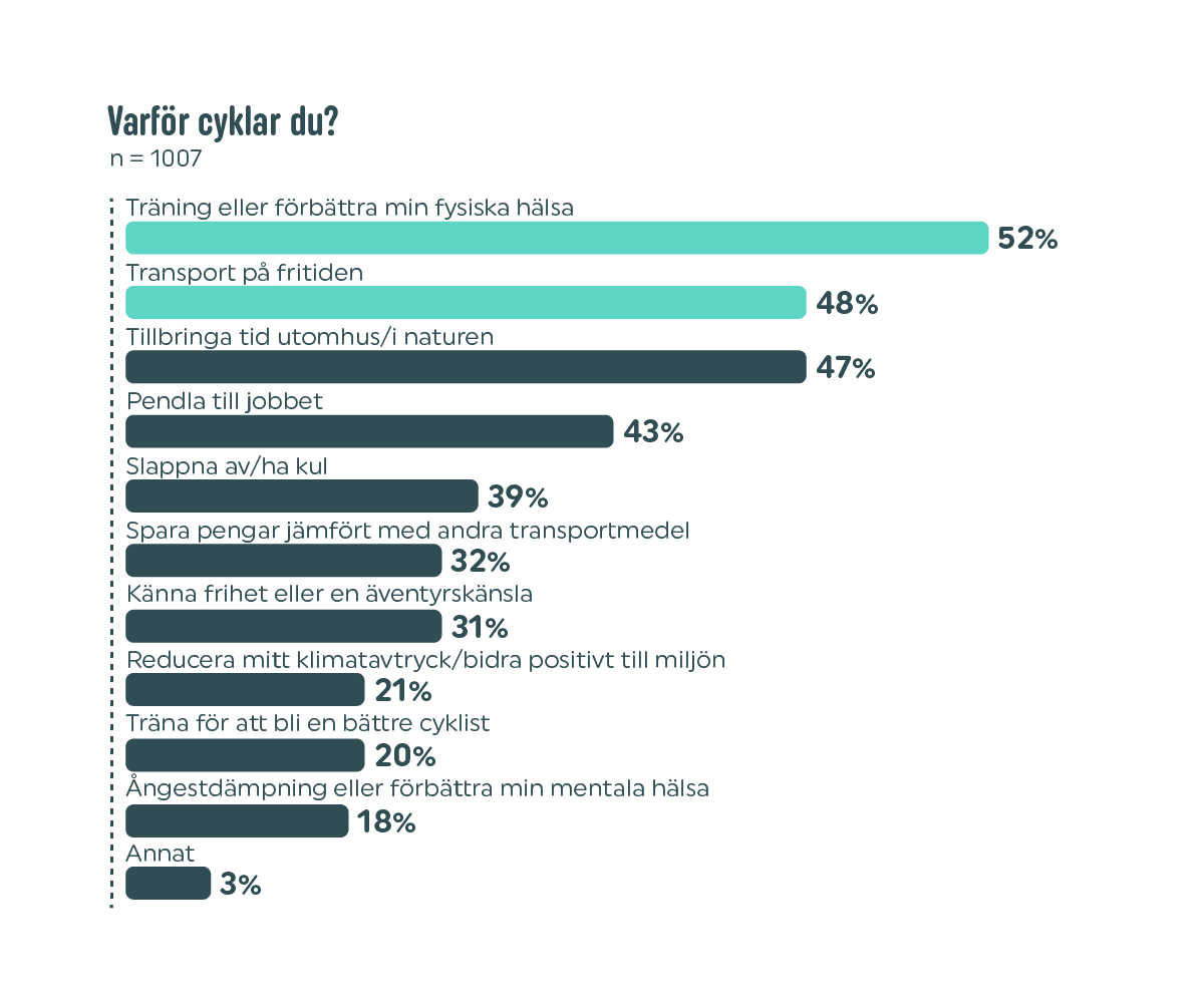SE Vapaus 2025 bar chart 3