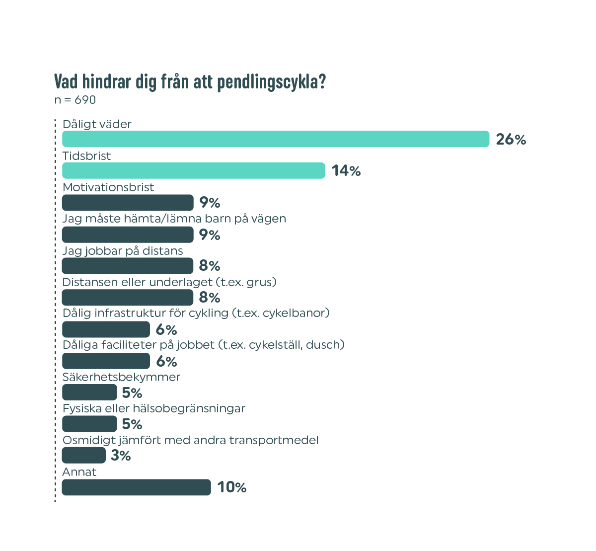 SE Vapaus 2025 bar chart 5