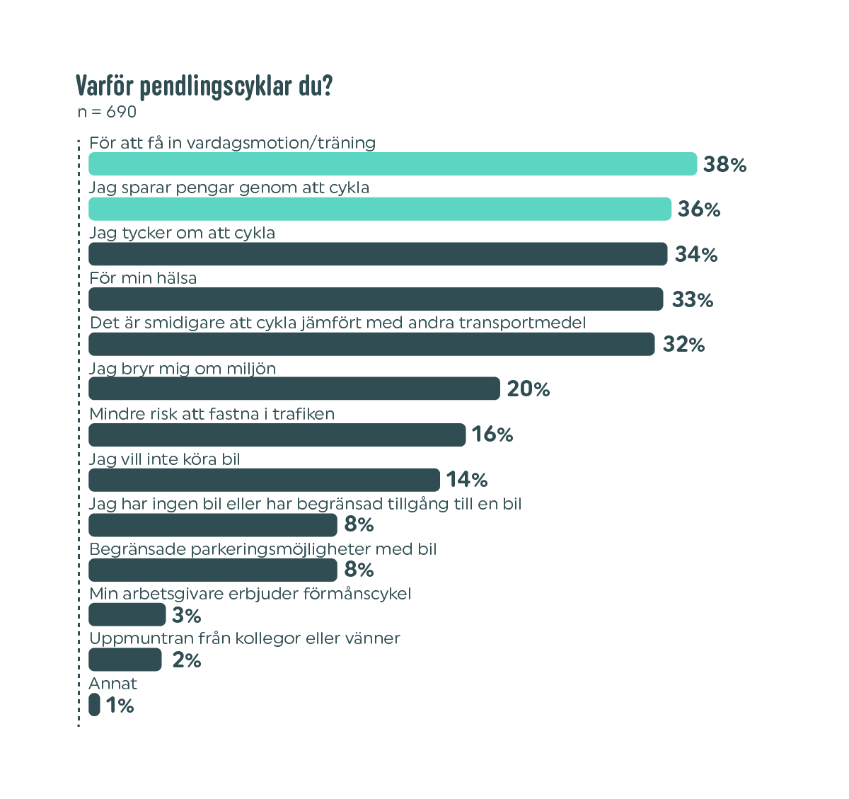 SE Vapaus 2025 bar chart 8-1