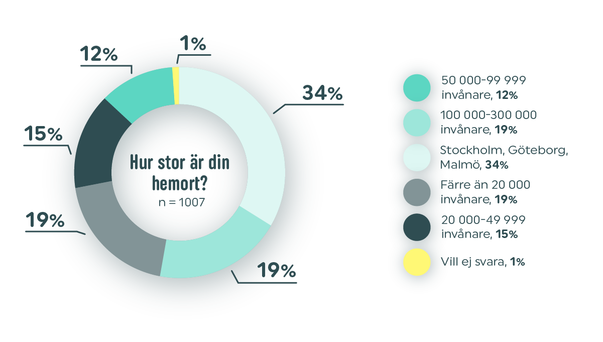 SE Vapaus 2025 donut chart 1