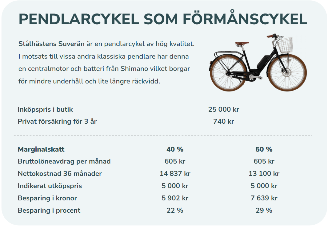 stallhästen calculation