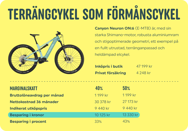 Terrängcykel exempel